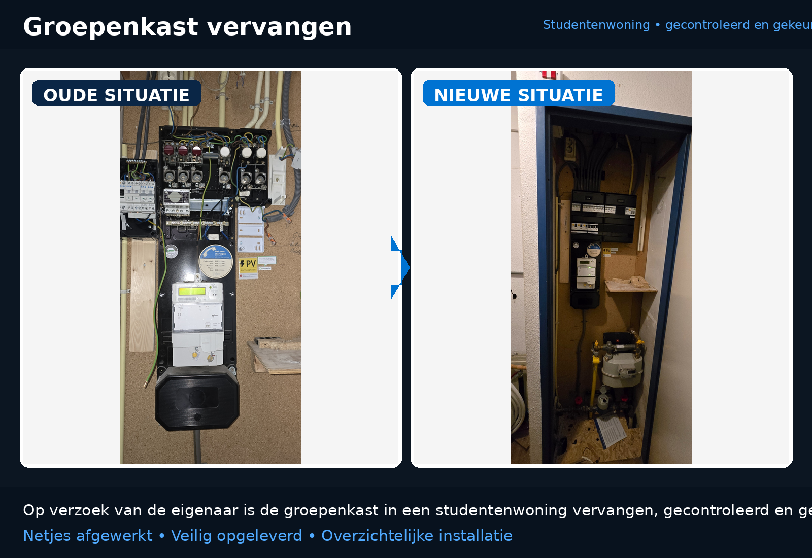 Groepenkast vervangen